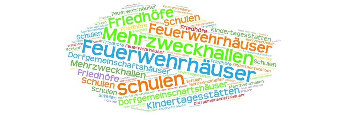Titelbild Bild mit der Aufschrift der einzelnen öffentlichen Einrichtungen
