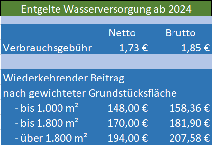 Beiträge und Gebühren | Verbandsgemeinde Zweibrücken-Land